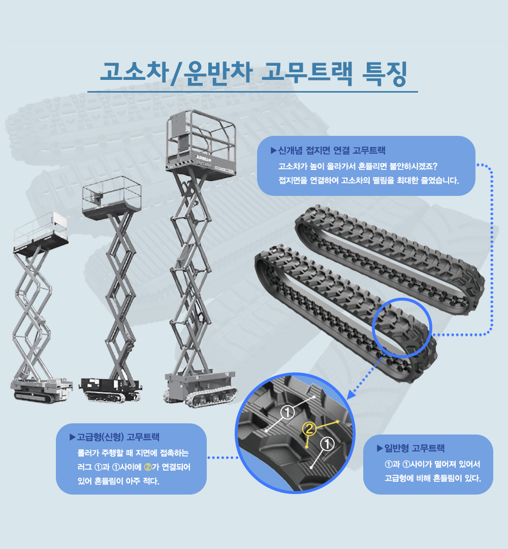 고소차/운반차 고무트랙