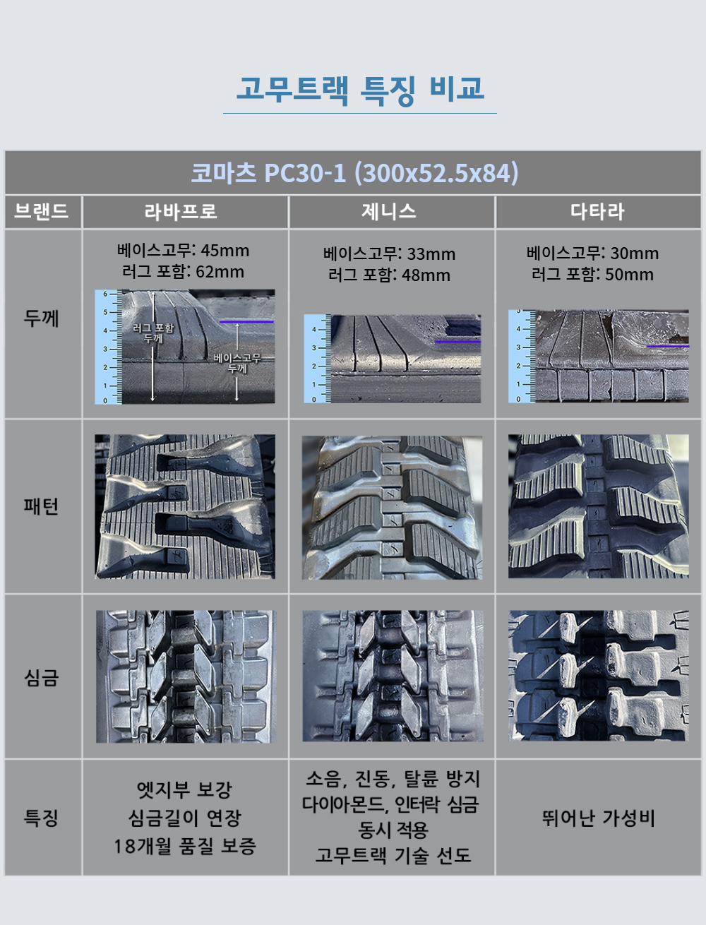 코마츠/IHI/밥캣 PC30-1 고무트랙