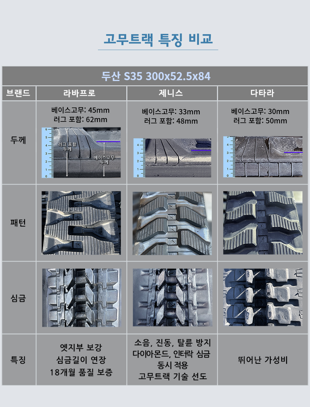 디벨론(두산)/현대 S35 고무트랙