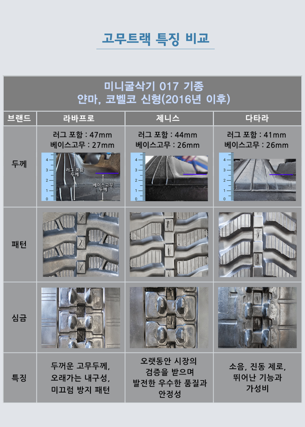 얀마 VIO17 고무트랙