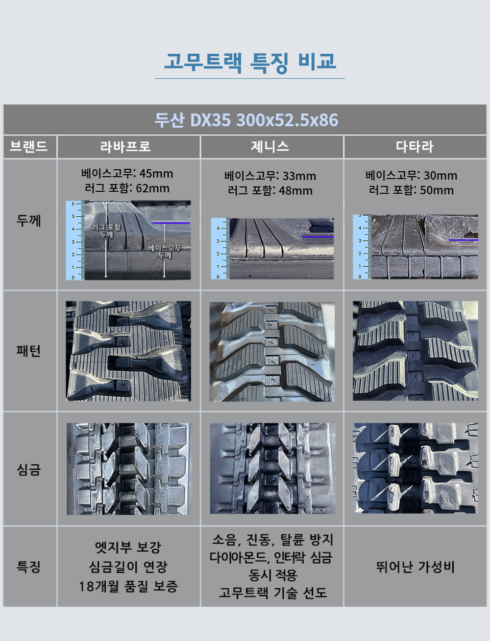 디벨론(두산)/현대 DX35 고무트랙