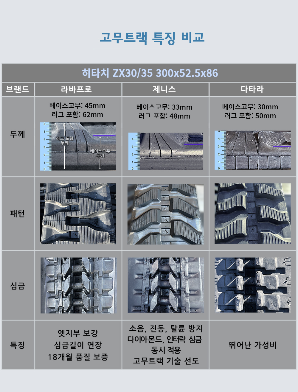 히타치 ZX30/35 고무트랙
