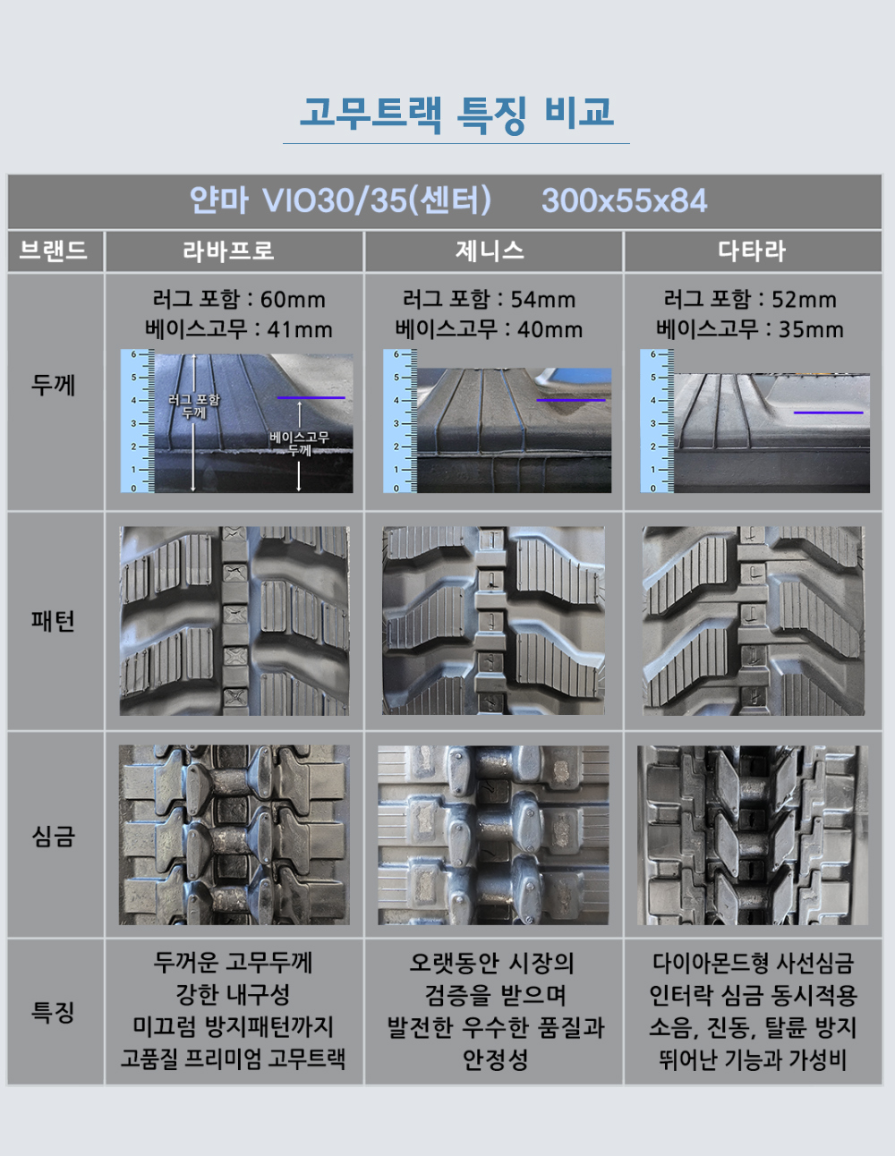 얀마 VIO30/35 고무트랙