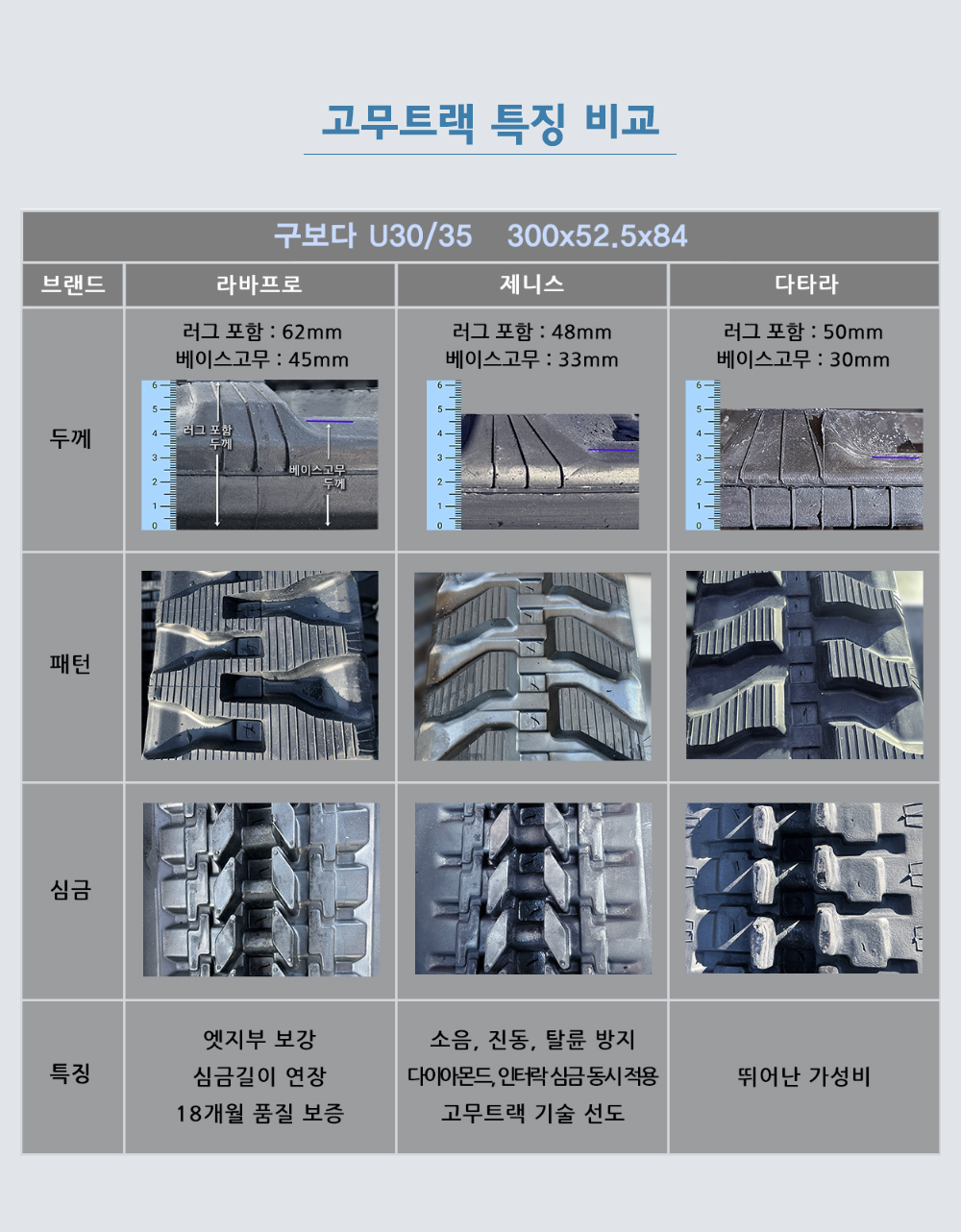 구보다 U30/35 고무트랙