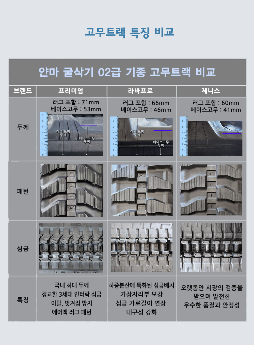 얀마 VIO55 고무트랙