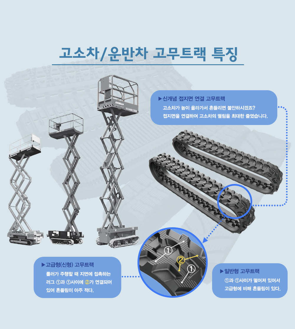 고소차/운반차 고무트랙