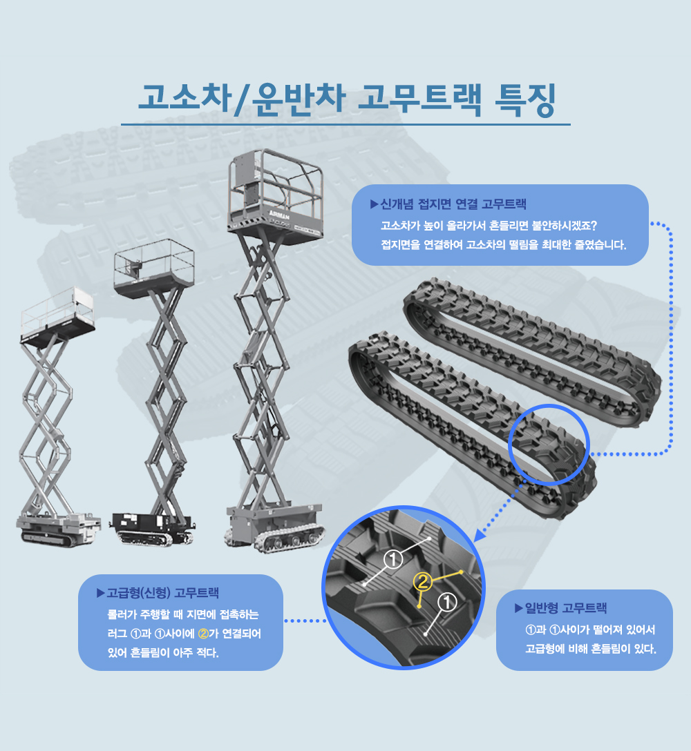 고소차/운반차 고무트랙