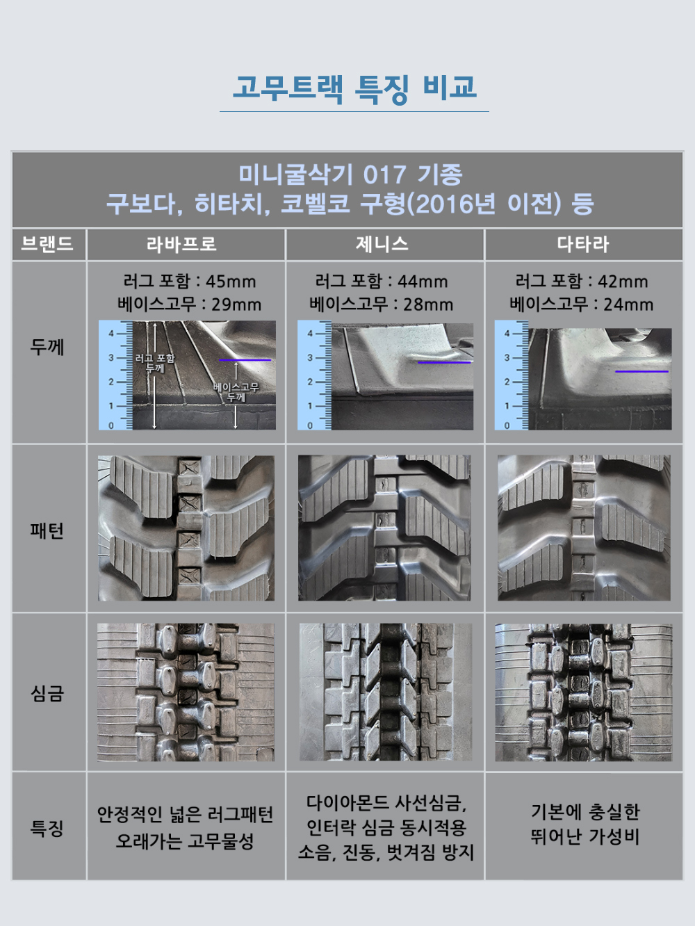 구보다 U17 고무트랙